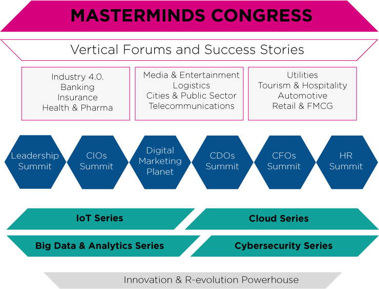 DES – Digital Business World Congress 2017 reveals the event's structure