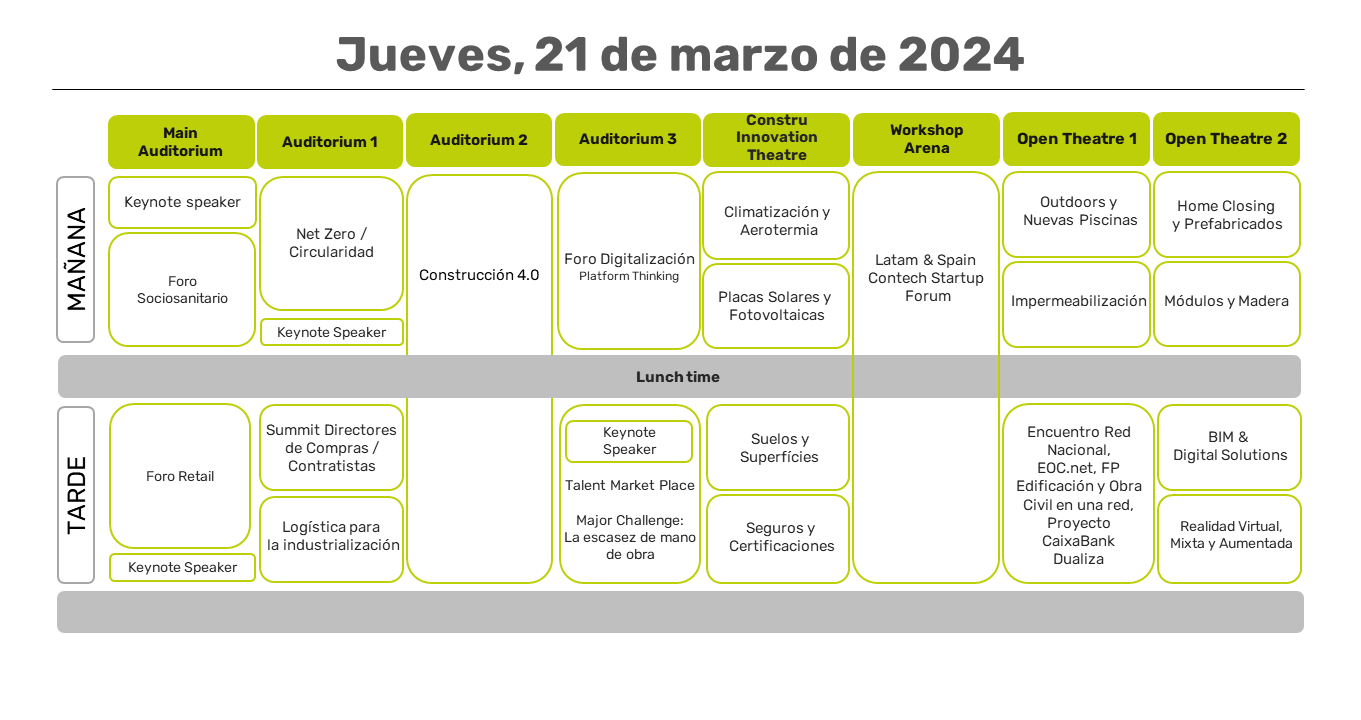 Agenda preliminar Jueves - REBUILD 2024