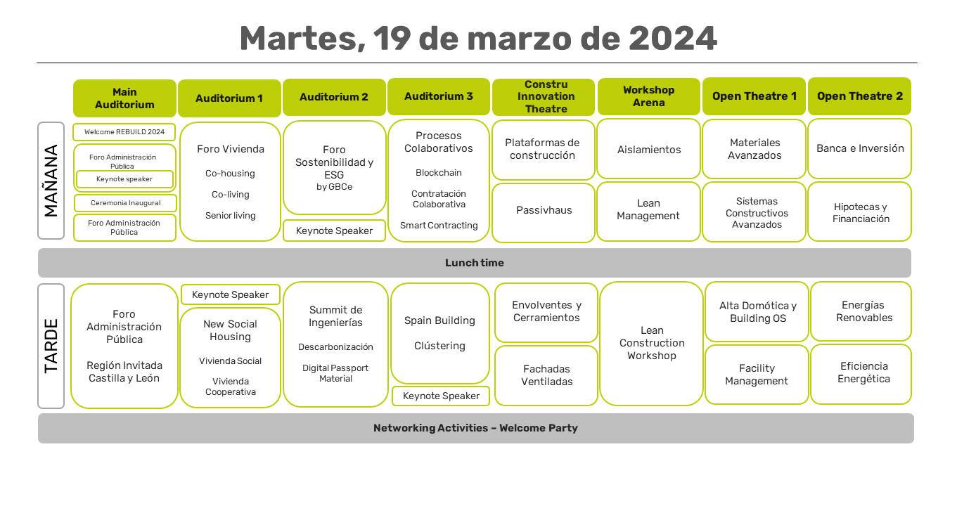 Agenda preliminar Martes - REBUILD 2024
