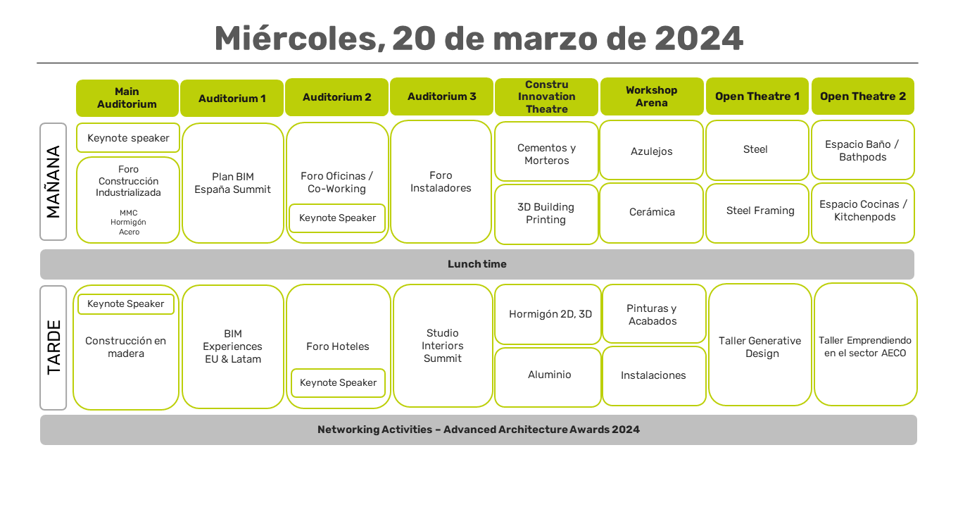 Agenda preliminar Miércoles - REBUILD 2024